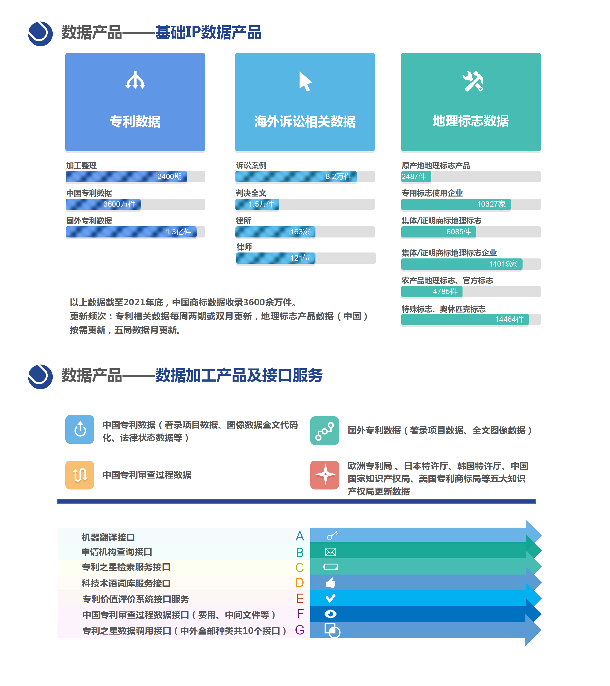 专利数据服务