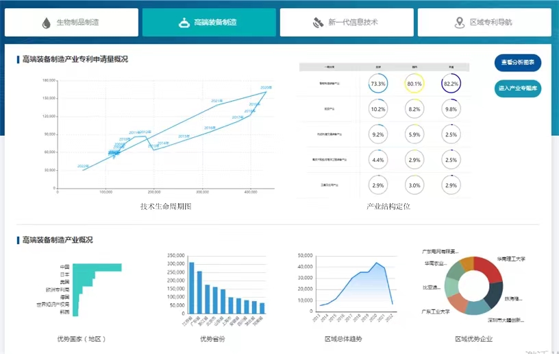 专利导航分析系统